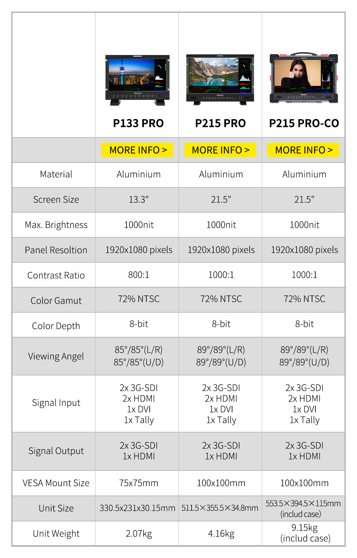 product comparison monitor