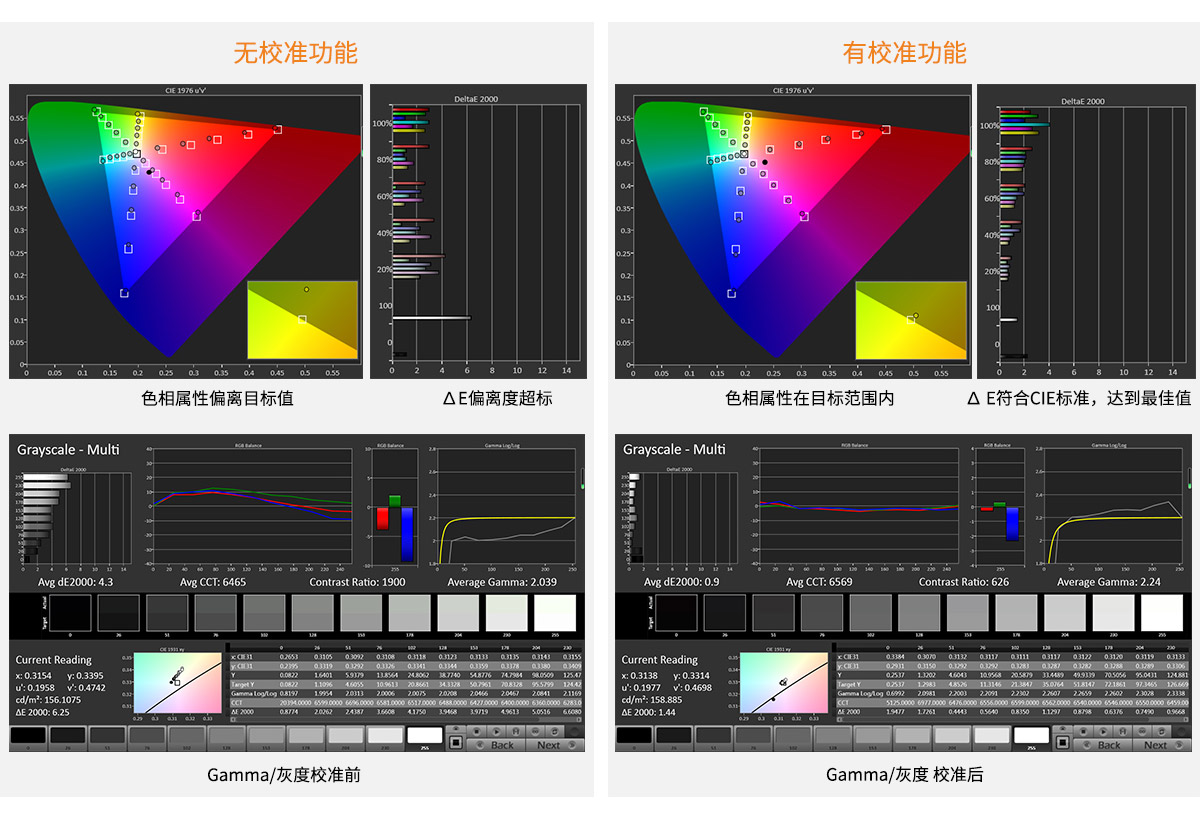 精准校色监视器