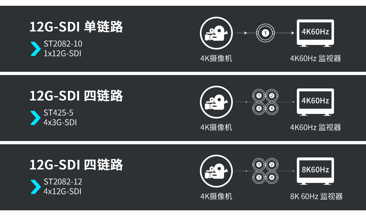 多链路sdi监视器